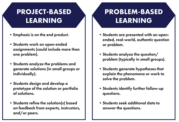 comparison of project and problem based learning